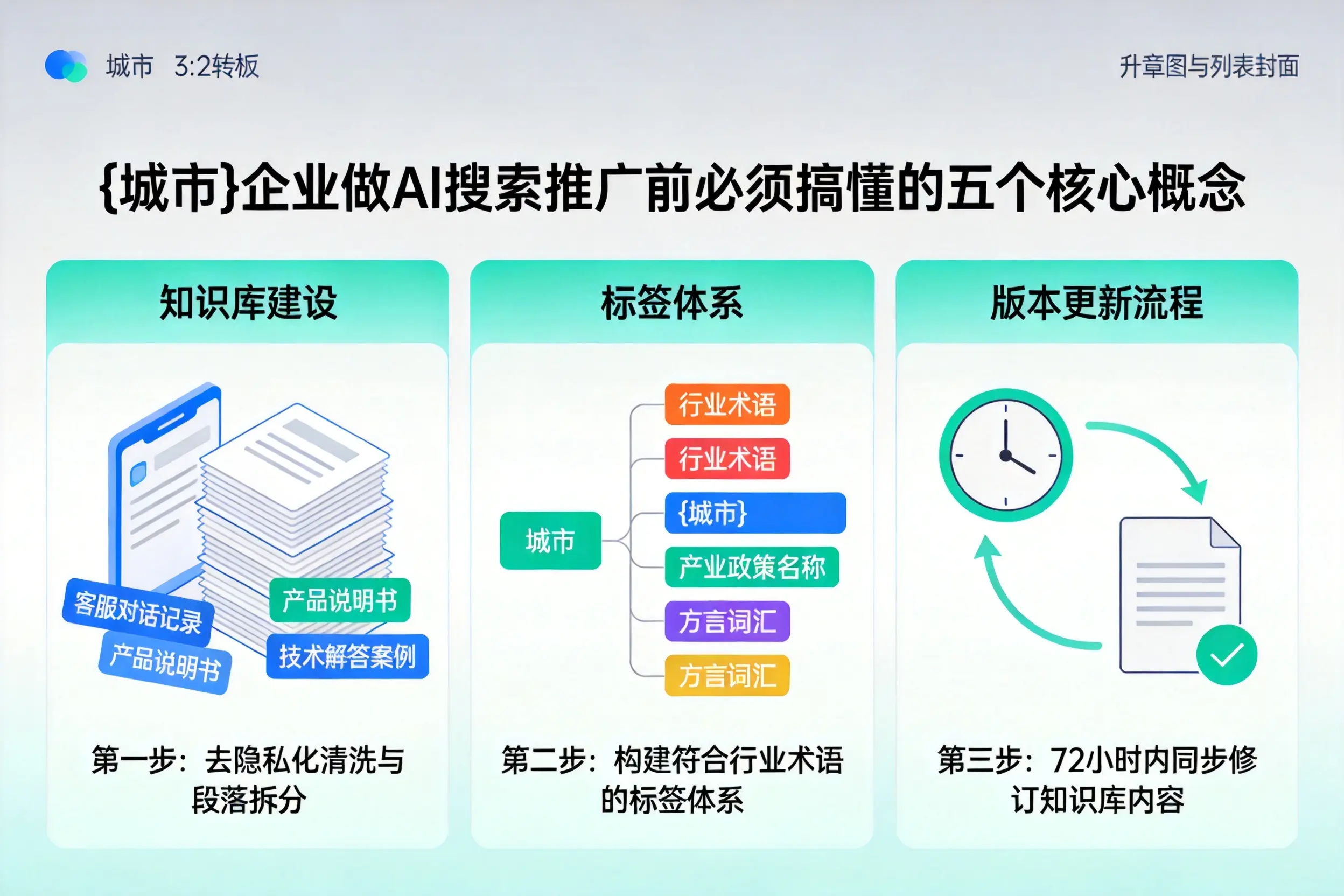 宿松企业做AI搜索推广前必须搞懂的五个核心概念